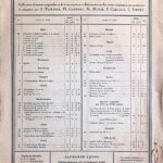 バッハ フルート・ソナタ ハ長調 (フルート＋ピアノ) 輸入楽譜 BACH Sonate C dur 洋書 モイーズ Moyse